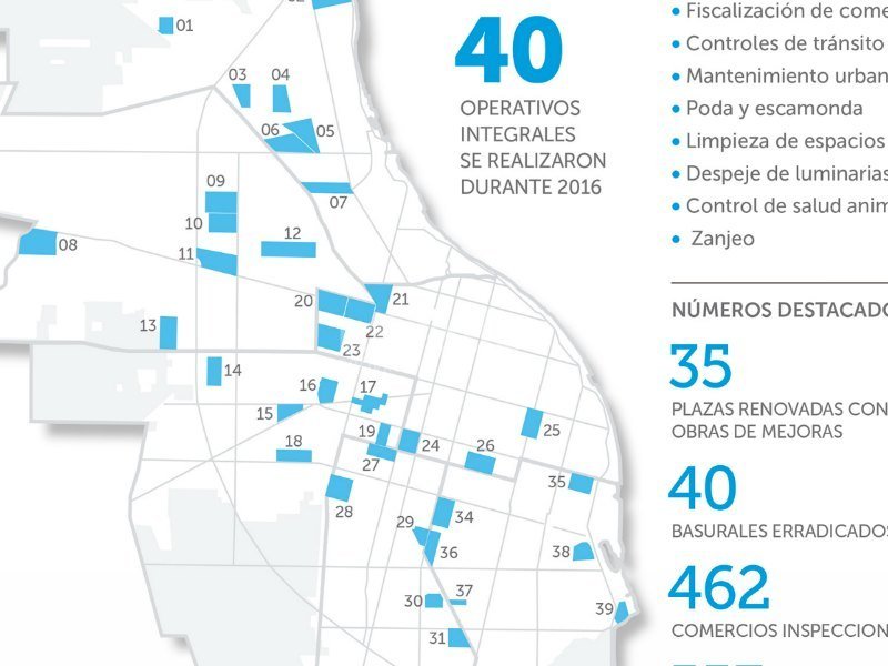Rosario: 40 operativos integrales mejoraron los barrios