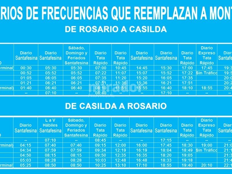 Casilda: refuerzan horarios y otras empresas reemplazan a Monticas
