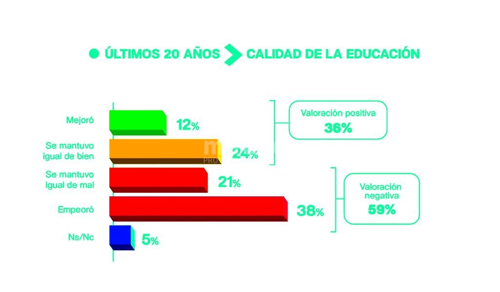 Los santafesinos hablan de educación