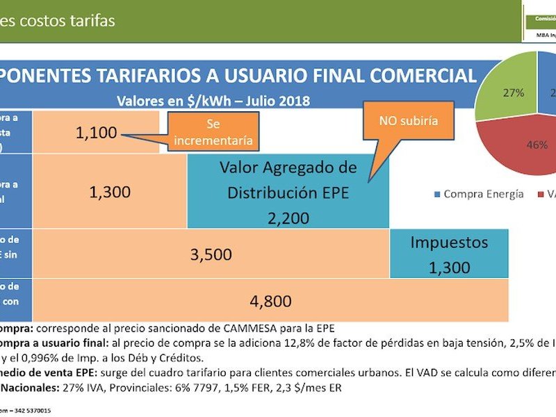Sigue el malestar en el comercio por la falta de respuesta ante los incrementos de la energía