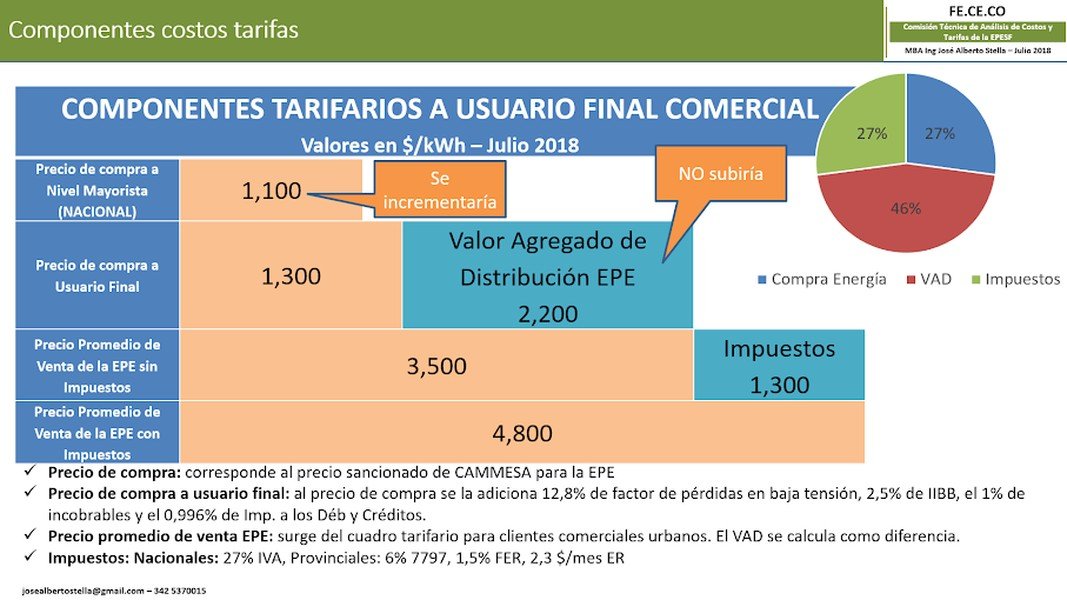 Sigue el malestar en el comercio por la falta de respuesta ante los incrementos de la energía