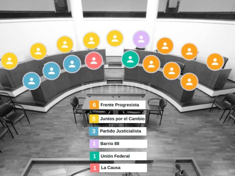 Así quedó conformado el Concejo de Santa Fe tras la asunción de los ediles electos