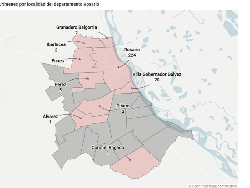 Los 258 crímenes en el departamento Rosario durante 2023