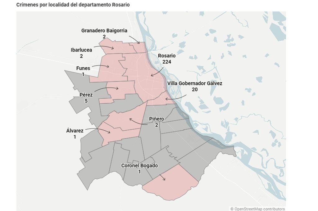 Los 258 crímenes en el departamento Rosario durante 2023