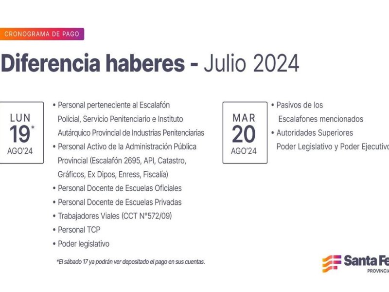 Cronograma de pago de la diferencia haberes julio 2024