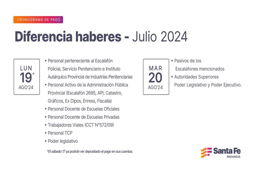Cronograma de pago de la diferencia haberes julio 2024