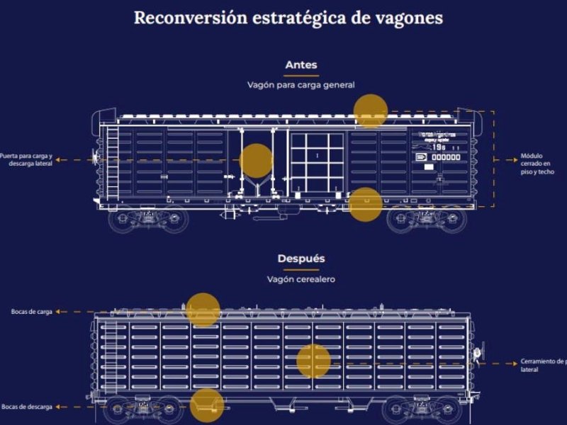 Demanda logística: reconvierten vagones a cerealeros y los ajustan en el noroeste santafesino