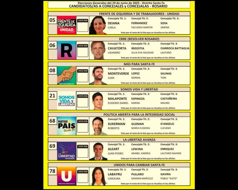 Elecciones en Rosario: cómo será la boleta única y qué se vota este domingo