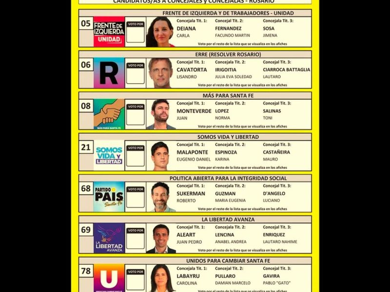 Elecciones en Rosario: cómo será la boleta única y qué se vota este domingo