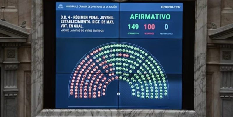 Diputados ratificó el tratado Mercosur-Unión Europea con el impulso de La Libertad Avanza y bloques aliados