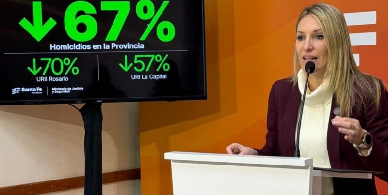Gobierno de Santa Fe anuncia el menor registro de homicidios en 25 años: 73 crímenes frente a 241 en 2023